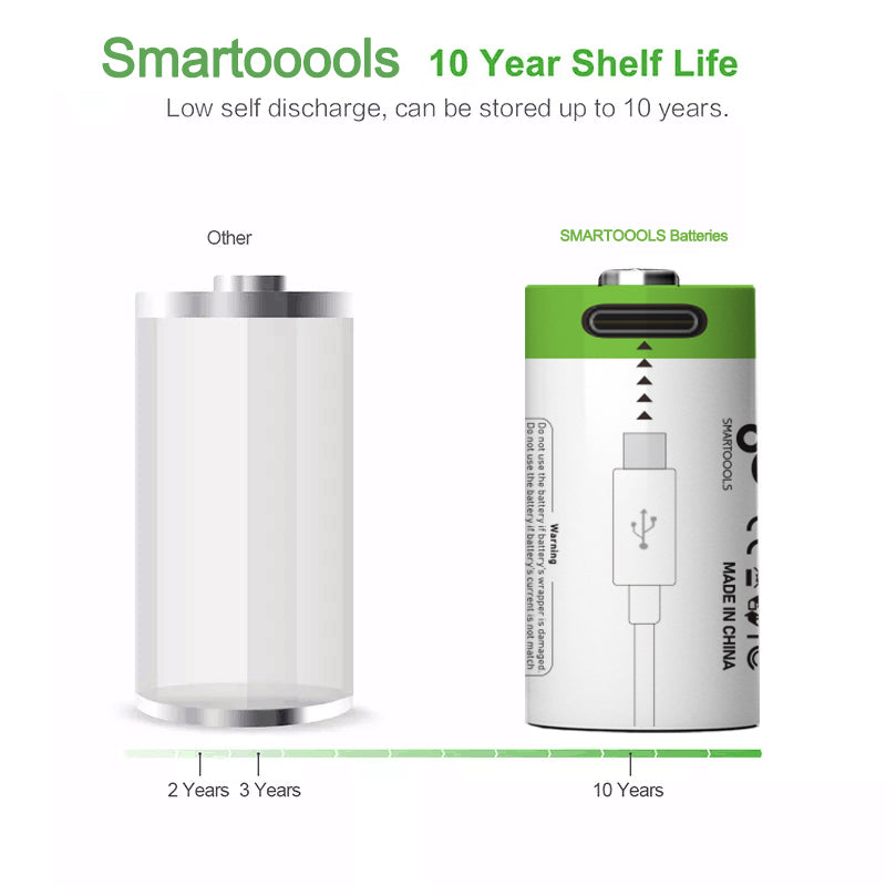 SMARTOOOLS 4Pcs 3.7V 300mAh CR2 Rechargeable Li-ion Battery for Digital Camera GPS Security Medical Equipment SMARTOOOLS 4Pcs 3.7V 300mAh CR2 Rechargeable Li-ion Battery for Digital Camera GPS Security Medical Equipment